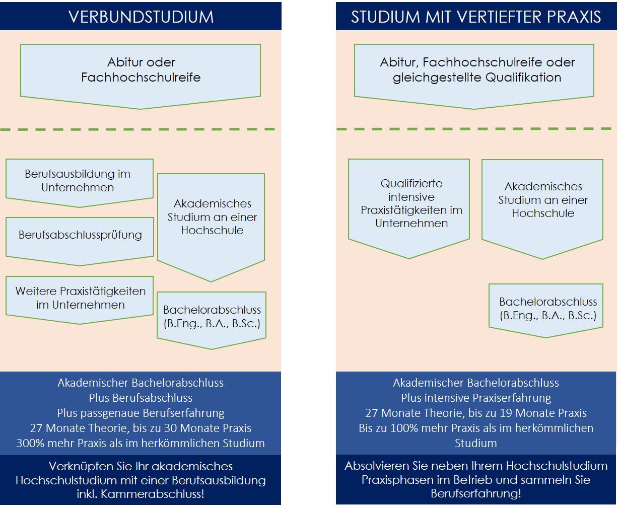 duales_studium_varianten | Steuerkanzlei Barth | Mehrfach ausgezeichnete Kanzlei
