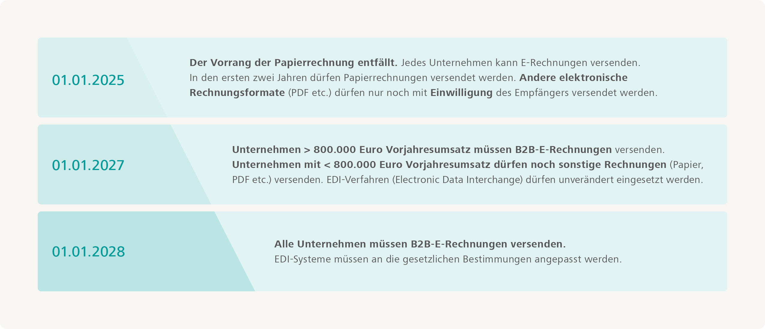 zeitplan_e-rechnung | Steuerkanzlei Barth | Mehrfach ausgezeichnete Kanzlei